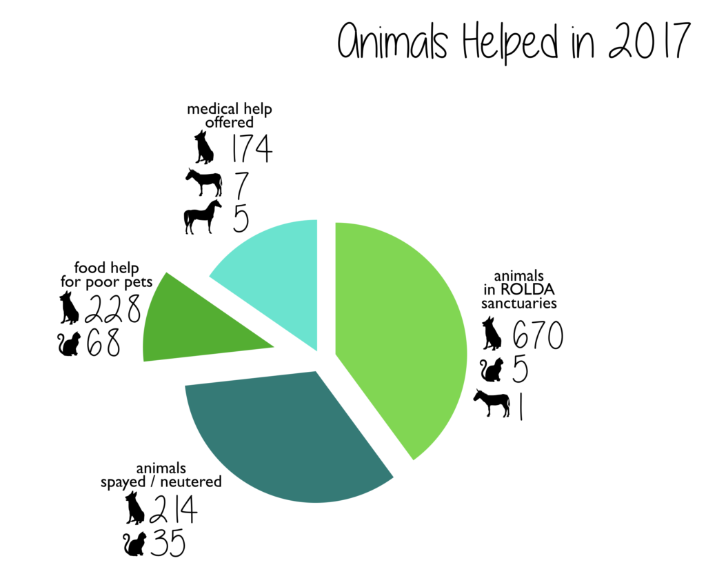 animals_pie_17