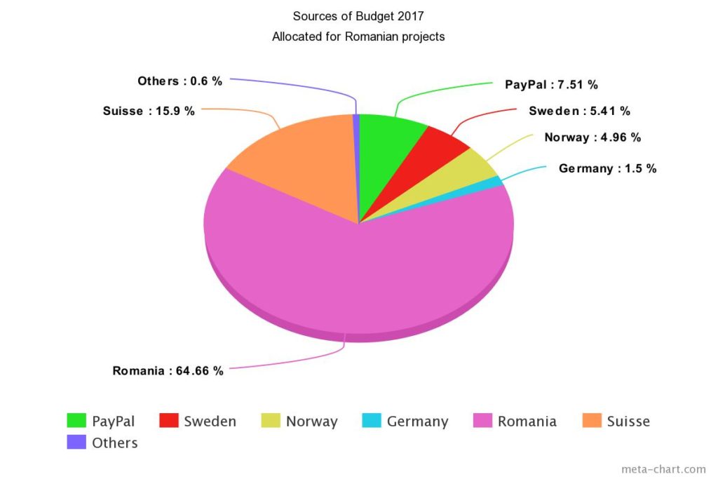 source_budget_ro_17