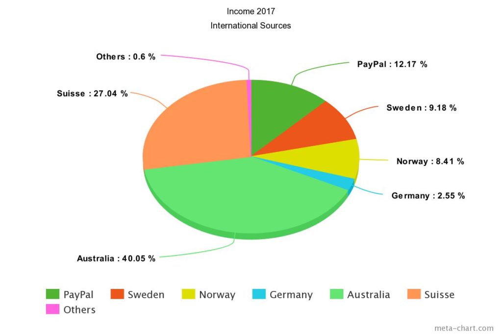source_income_17